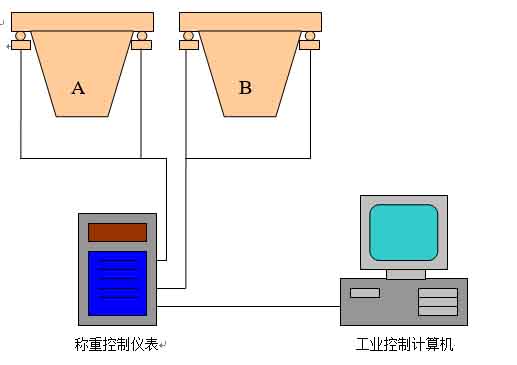 捕鱼新纪