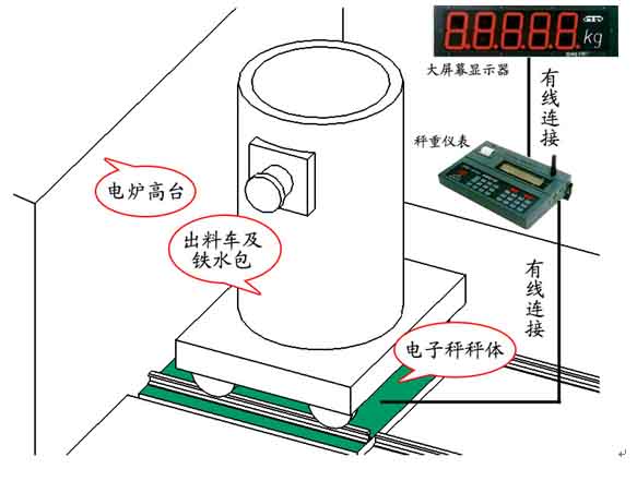 捕鱼新纪