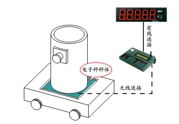 捕鱼新纪