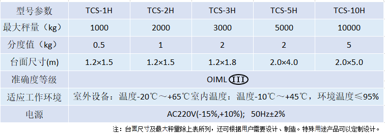 捕鱼新纪