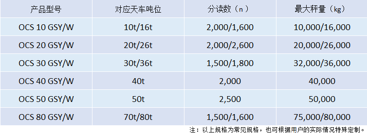 捕鱼新纪