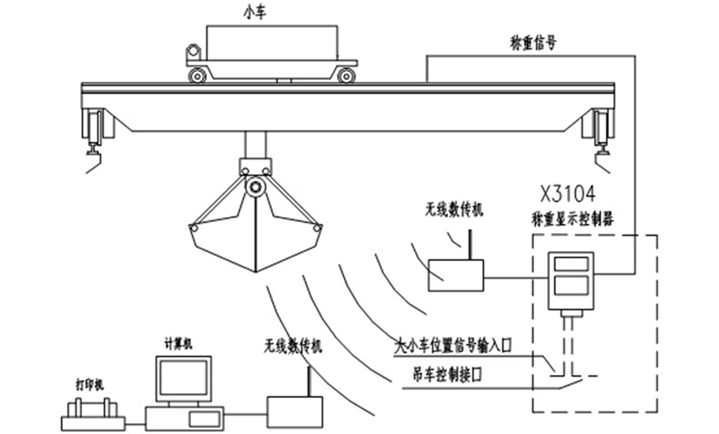 捕鱼新纪