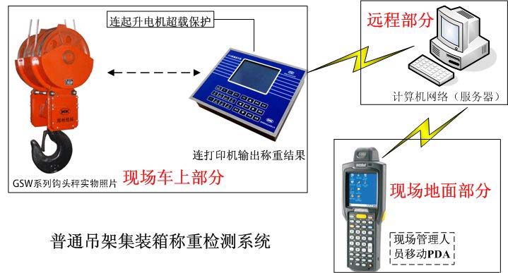 捕鱼新纪