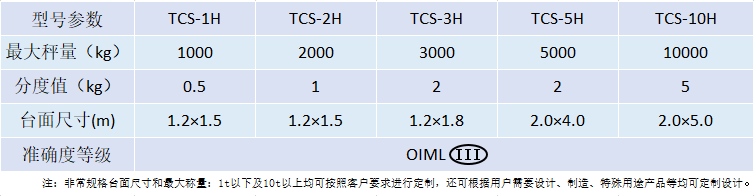 捕鱼新纪