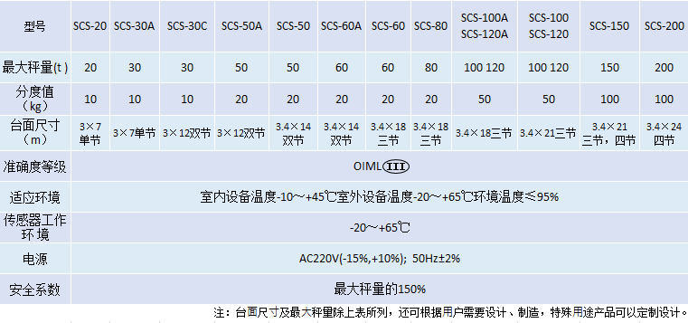 捕鱼新纪