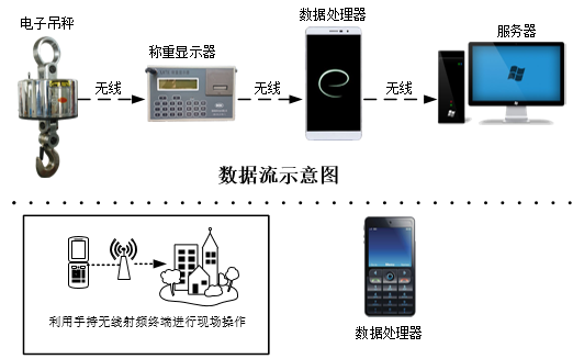 捕鱼新纪