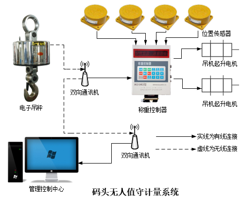 捕鱼新纪