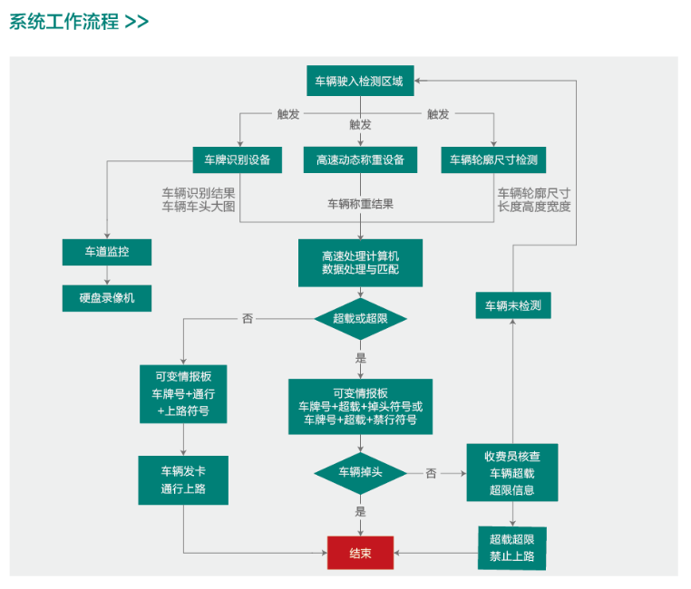 捕鱼新纪