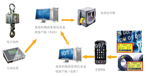 捕鱼新纪