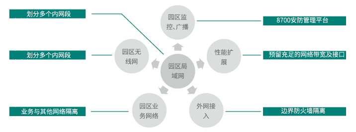 捕鱼新纪