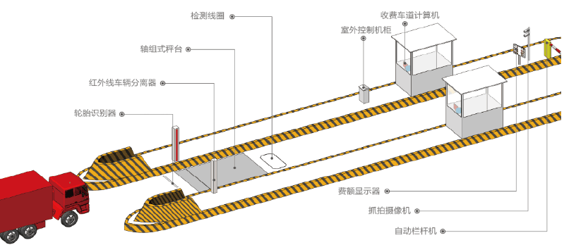 捕鱼新纪