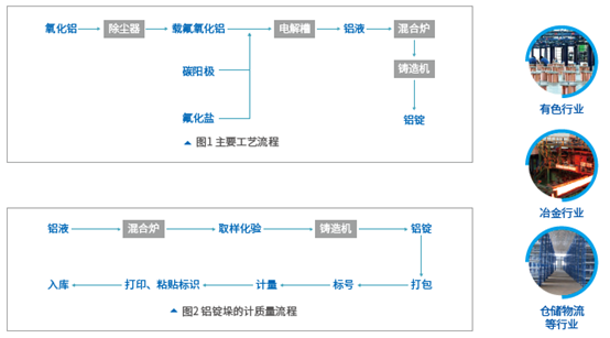 捕鱼新纪